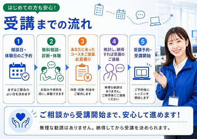パソコン教室加古川予約流れ